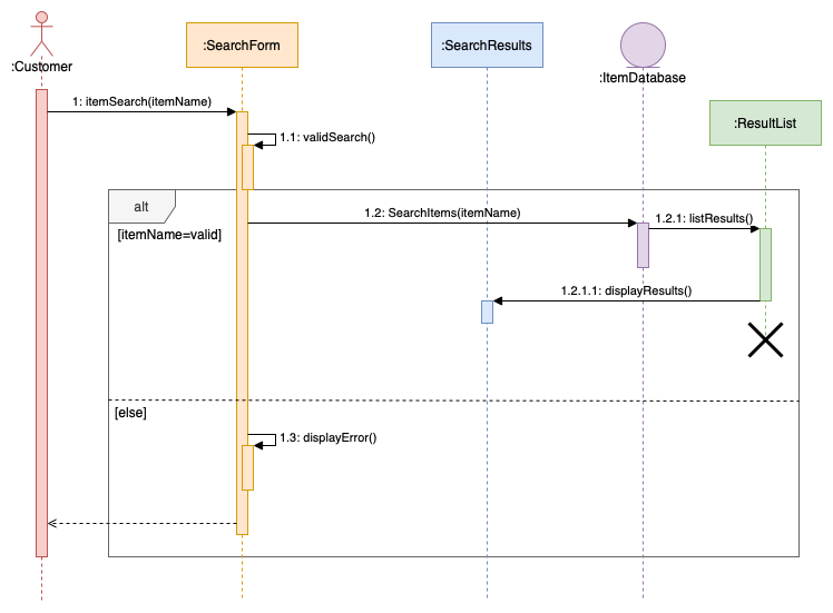 Add shape and connector labels and drag text for conditions into a frame shape in a sequence diagram in draw.io